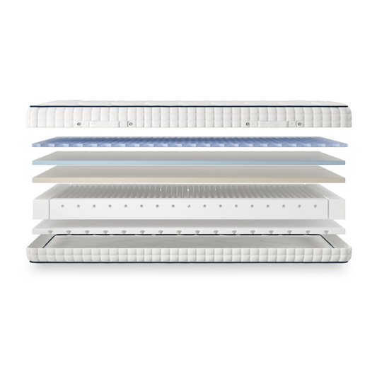 Gel Pro 4000 Adjustable Mattress - MobilityCo