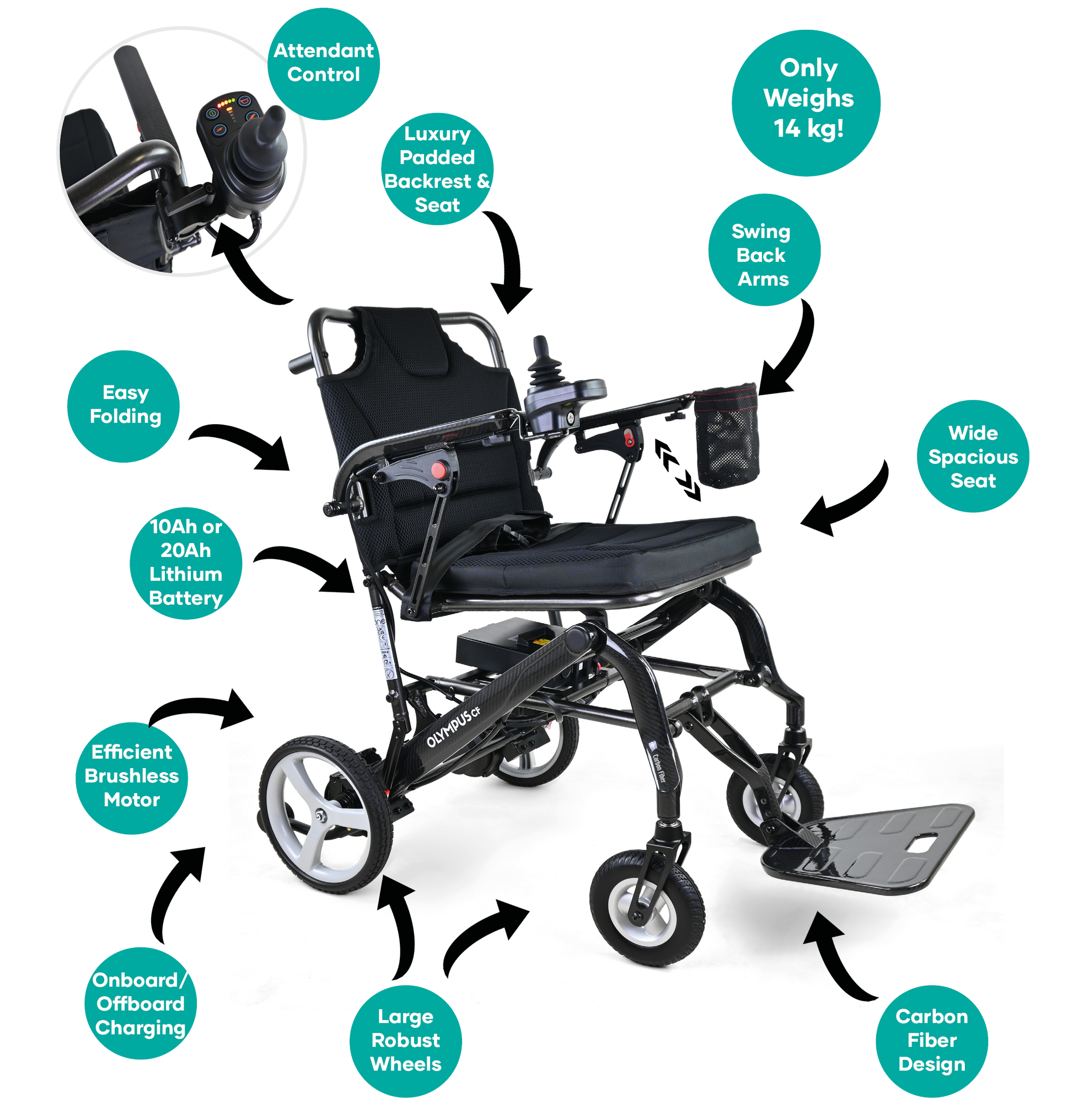 Olympus CF Folding Electric Wheelchair - MobilityCo