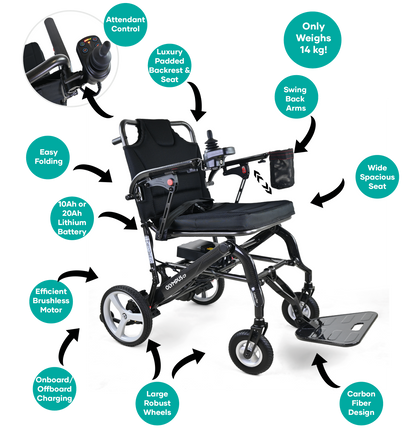 Olympus CF Folding Electric Wheelchair - MobilityCo